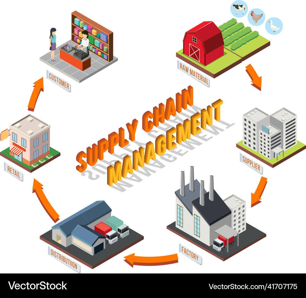 Supply Chain